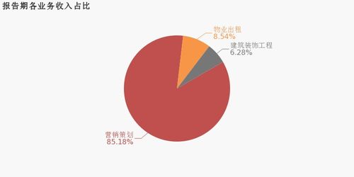ST山水2019年成功扭亏为盈，营销策划业务成核心利润增长点