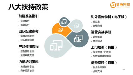 企业招募合伙人手册 营销策划实战指南