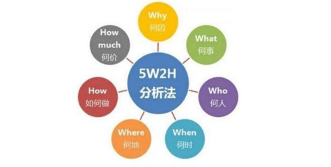 袁帅 网络营销策划企业要避开的4个误区